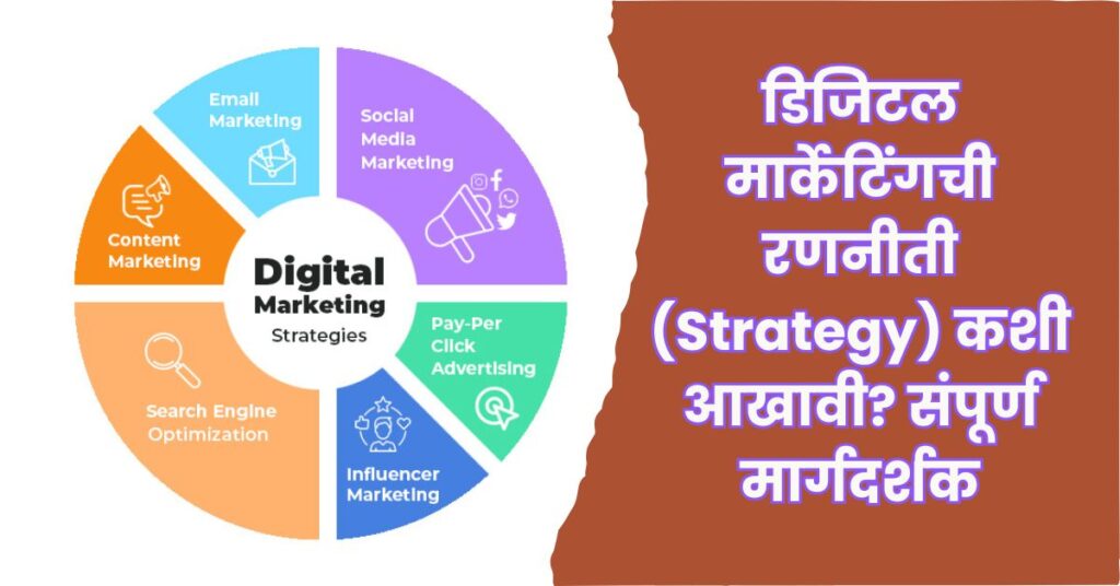 Digital-marketing-strategy