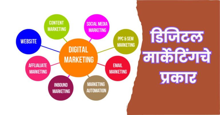 डिजिटल मार्केटिंगचे प्रकार